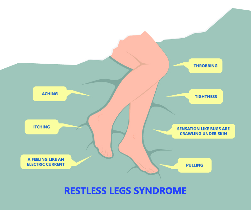 Restless Leg Syndrome The Woodlands TX The Woodlands Restless Leg 